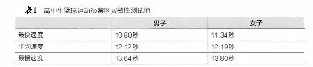 哪里有提供智能篮球训练指导的应用程序_0